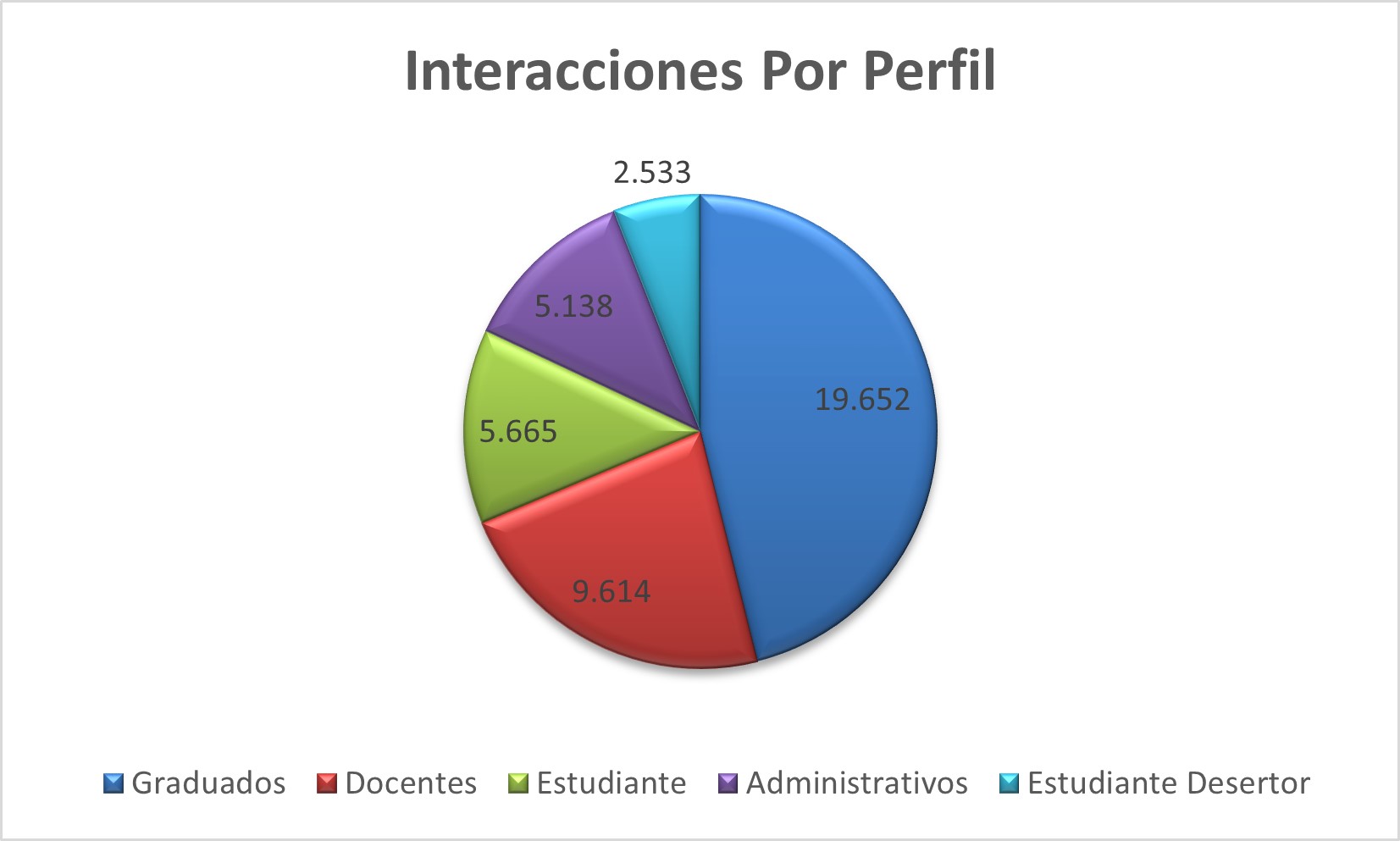 Interacciones_Por_Perfil