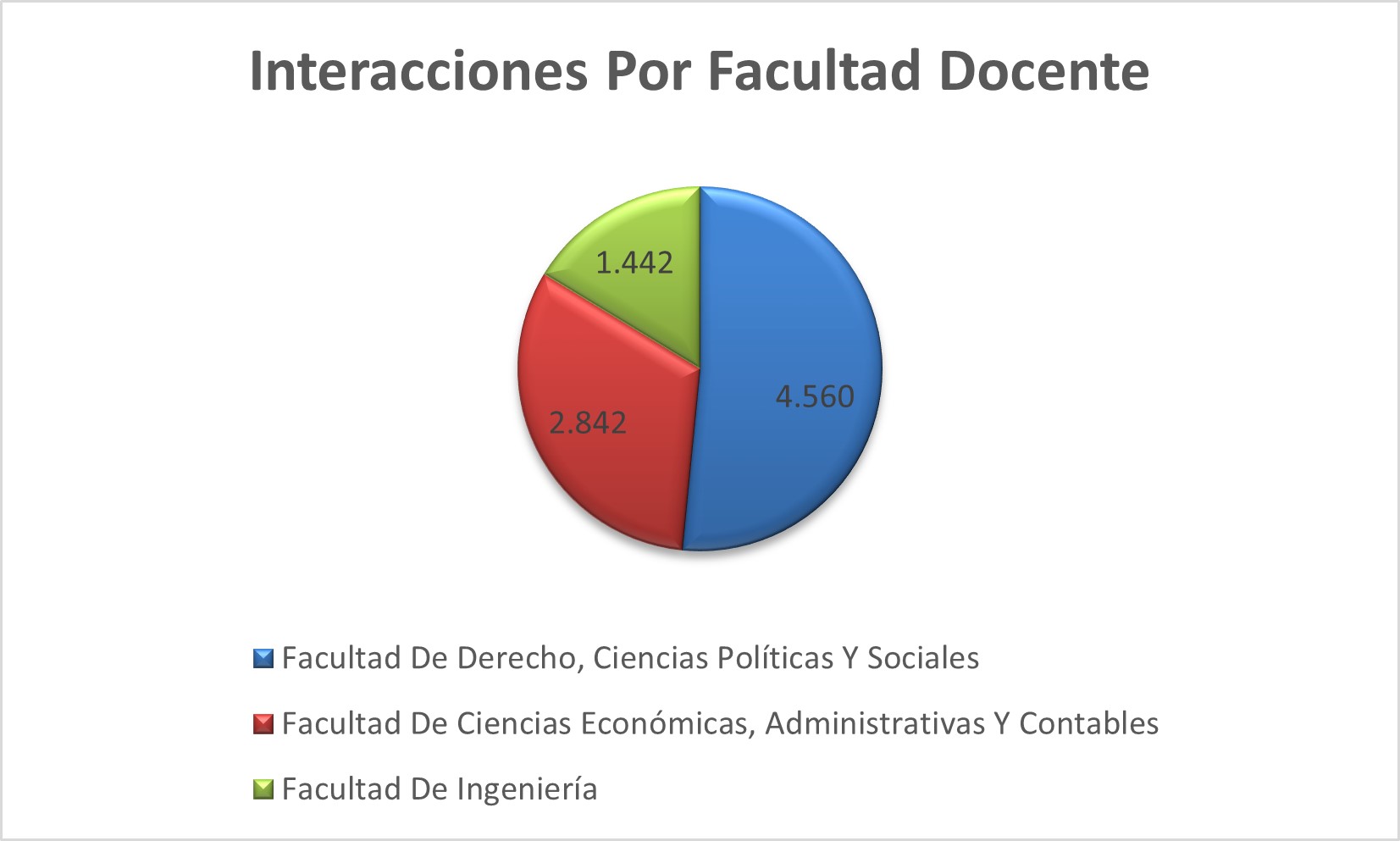 Interacciones_Por_Facultad_Docente