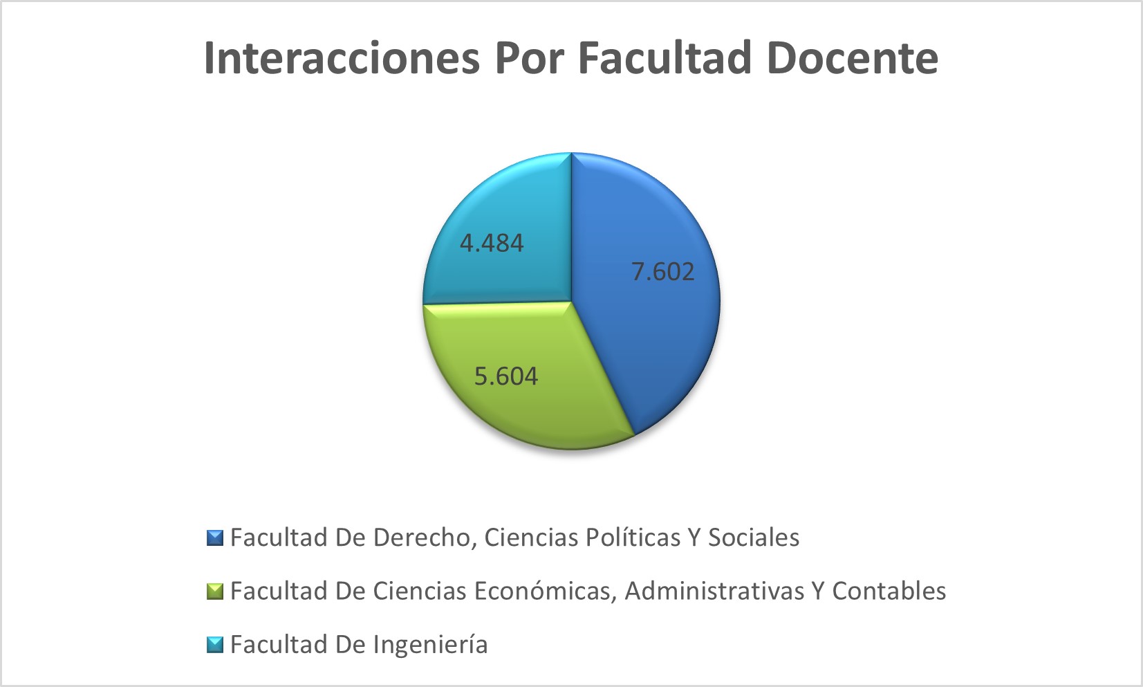 Interacciones_Por_Facultad_Docente