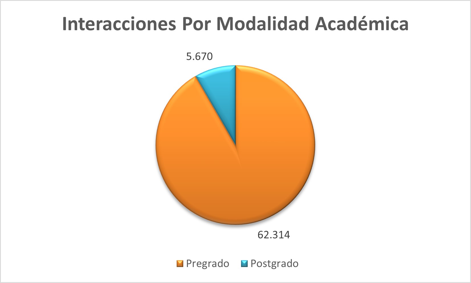 Interacciones_Por_Modalidad_Academica