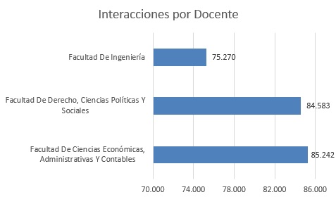 interaccionespordocente20241abril