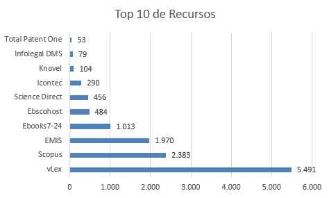 top10derecursos dic