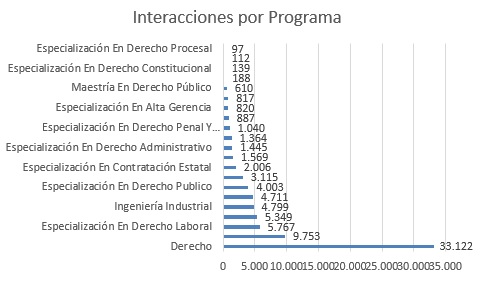 interacciones por programajunio2024