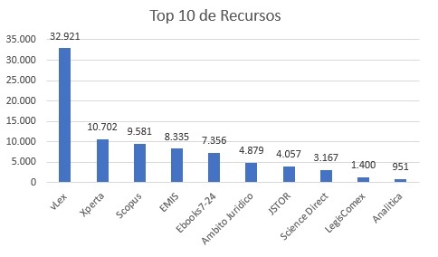 top 10 de recursosjun2024