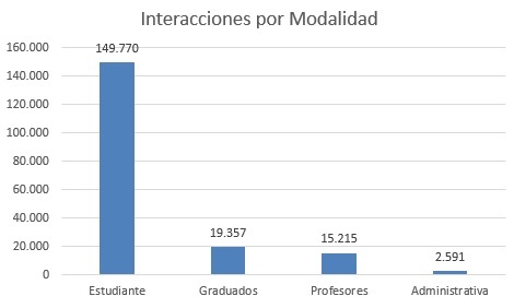 INTERACCIONES POR MODALIDAD MAY2024