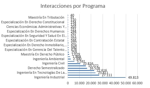 interaccionesporprogramamayo20241