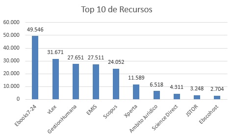 top10derecursosmay24