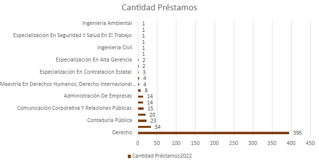 CANTIDAD DE PRESTAMOSMAYO