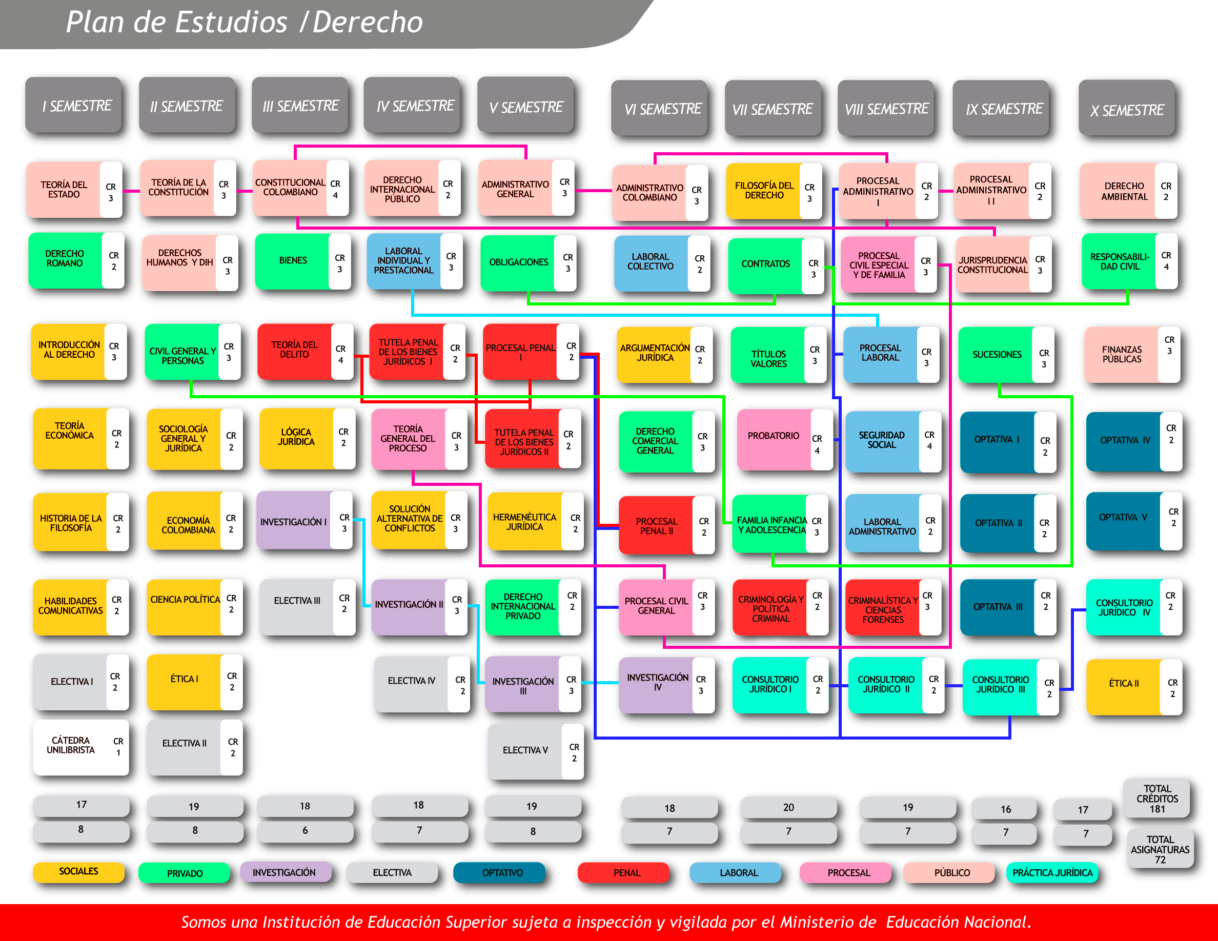 plan de estudio derecho